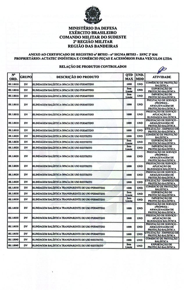 Certificado da Defesa Exército Brasileiro - Actatec Induústria e Comércio Peças e Acessórios para Veículos Ltda