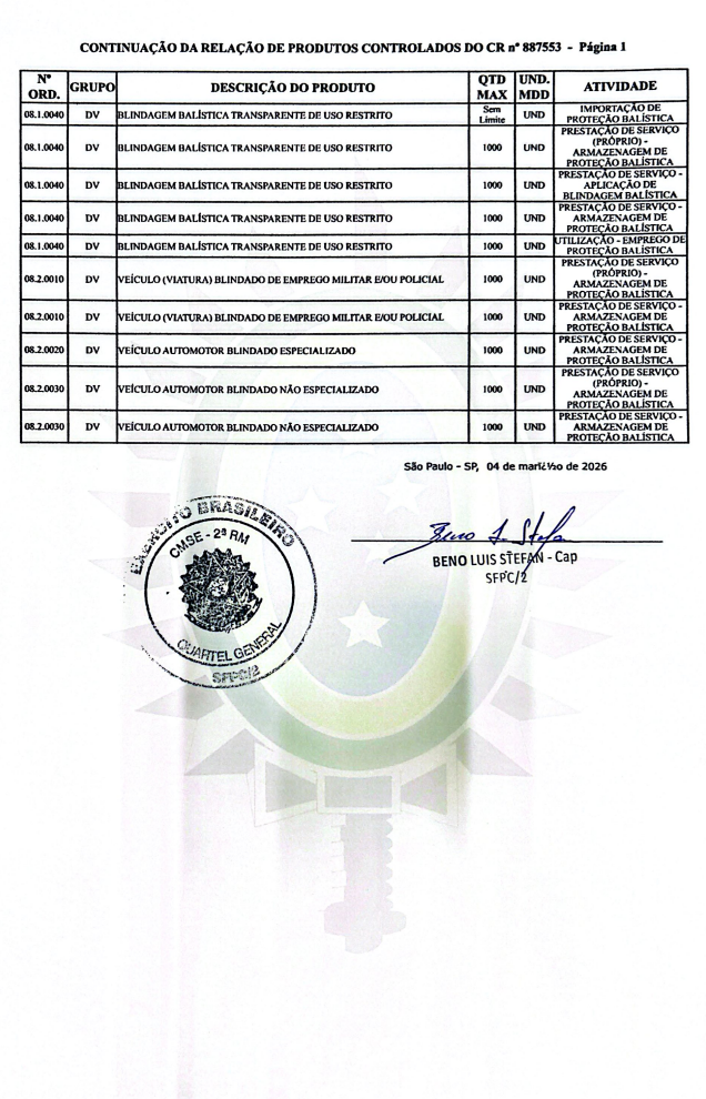 Certificado da Defesa Exército Brasileiro - Actatec Induústria e Comércio Peças e Acessórios para Veículos Ltda